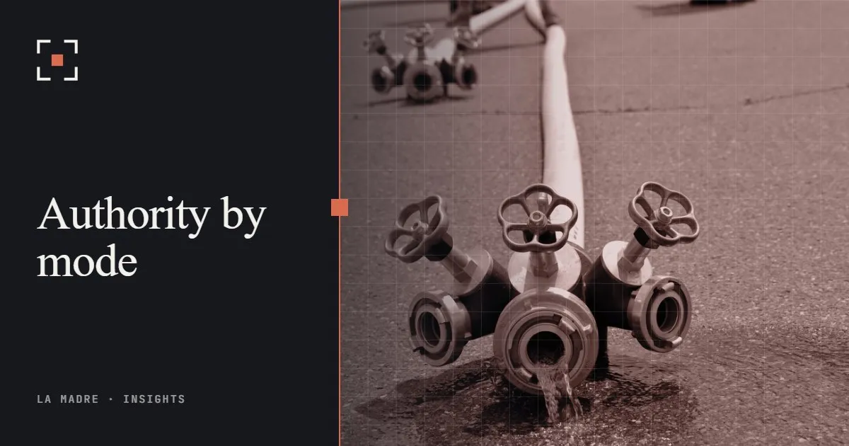 A fire hose manifold with three valves on wet pavement, in La Madre duotone, beside the words Authority by mode