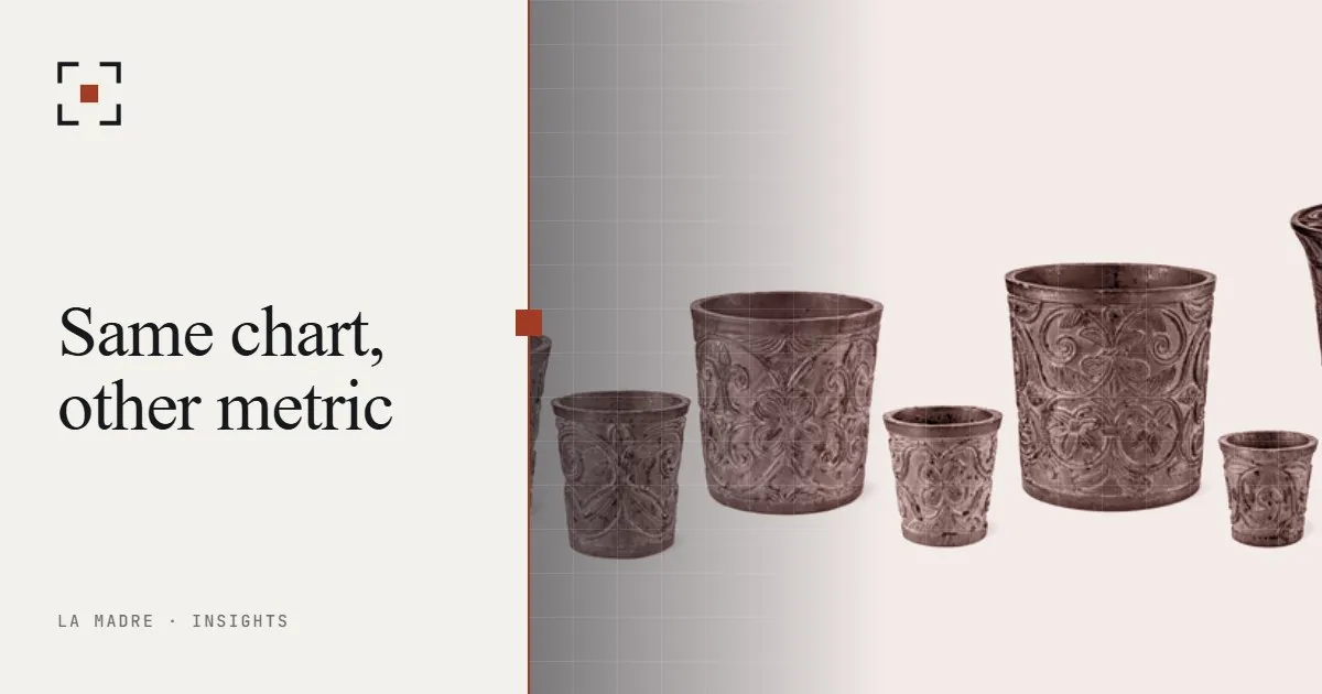 A set of antique measuring cups in different sizes, in La Madre duotone, beside the words Same chart, other metric